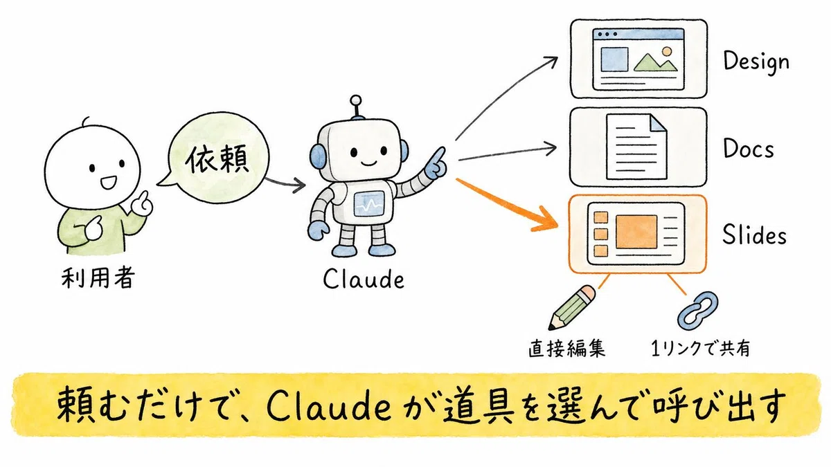 [What is Claude Integration?] Chat and Cowork become 