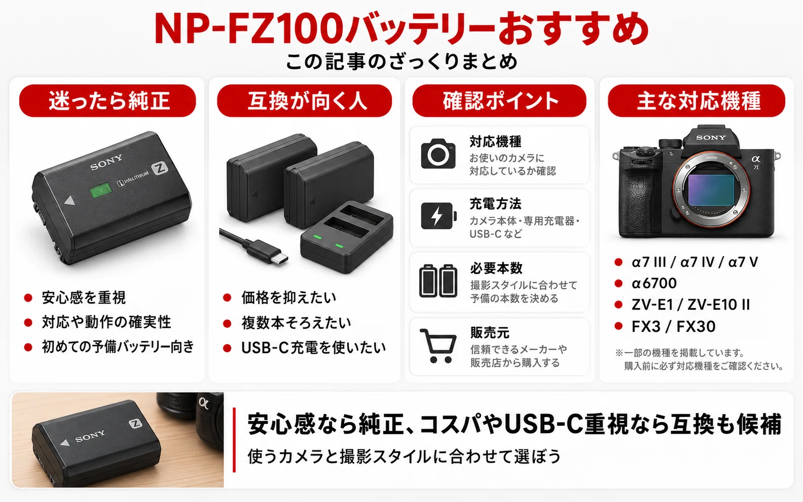 NP-FZ100バッテリーおすすめ｜純正・互換の違いと対応機種、充電方法