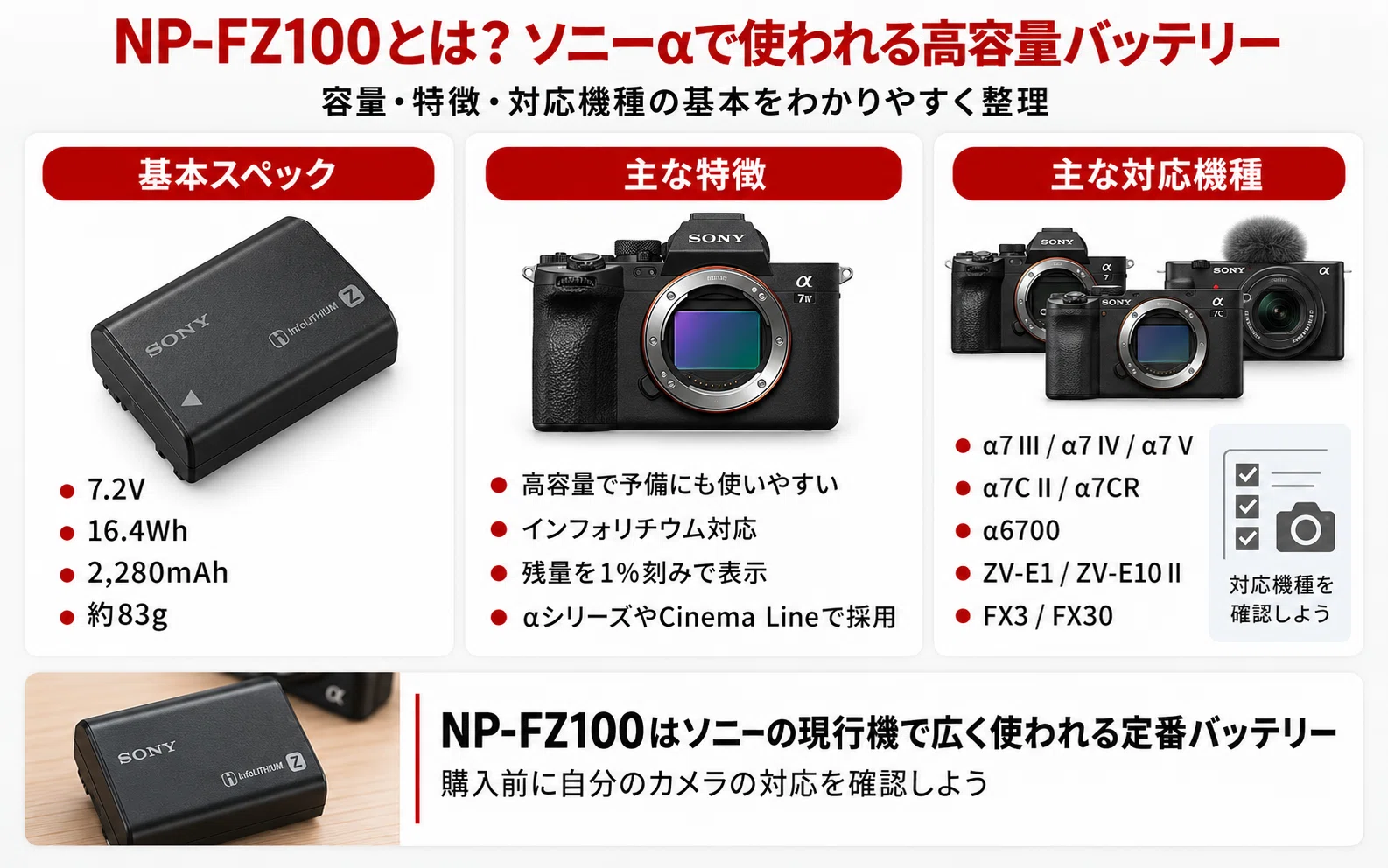 NP-FZ100バッテリーおすすめ｜純正・互換の違いと対応機種、充電方法