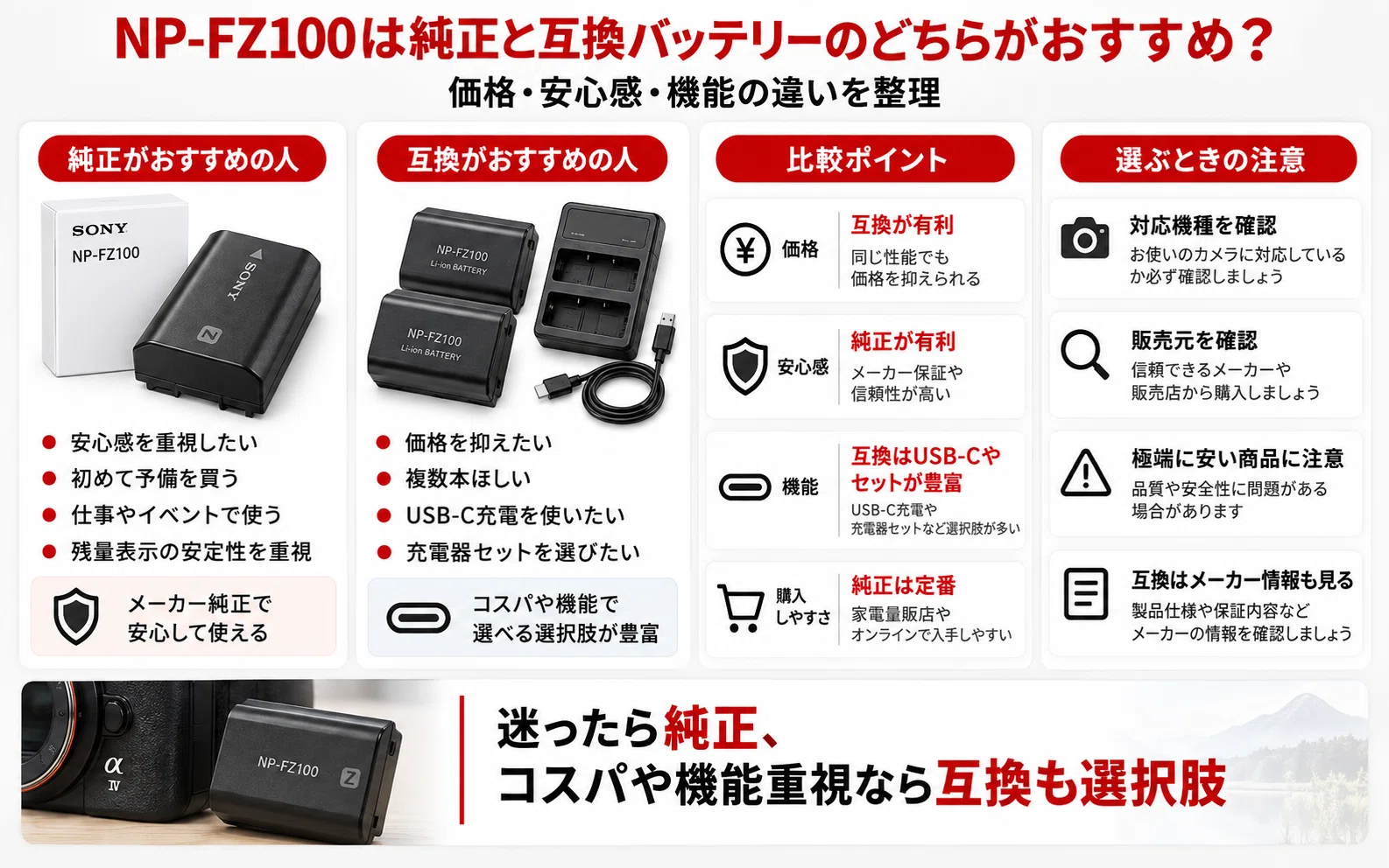 NP-FZ100バッテリーおすすめ｜純正・互換の違いと対応機種、充電方法