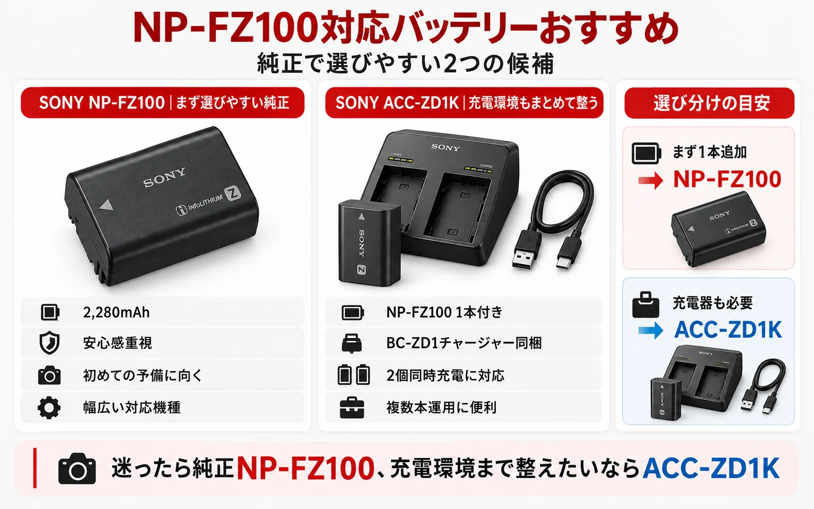 NP-FZ100バッテリーおすすめ｜純正・互換の違いと対応機種、充電方法