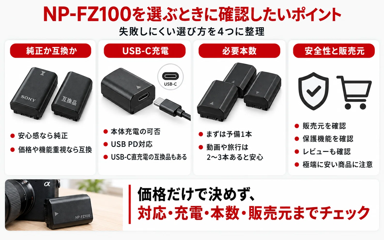 NP-FZ100バッテリーおすすめ｜純正・互換の違いと対応機種、充電方法