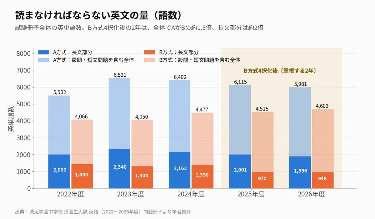 [Senzoku Gakuen Junior High School Returnee Entrance Exam] Where and ...