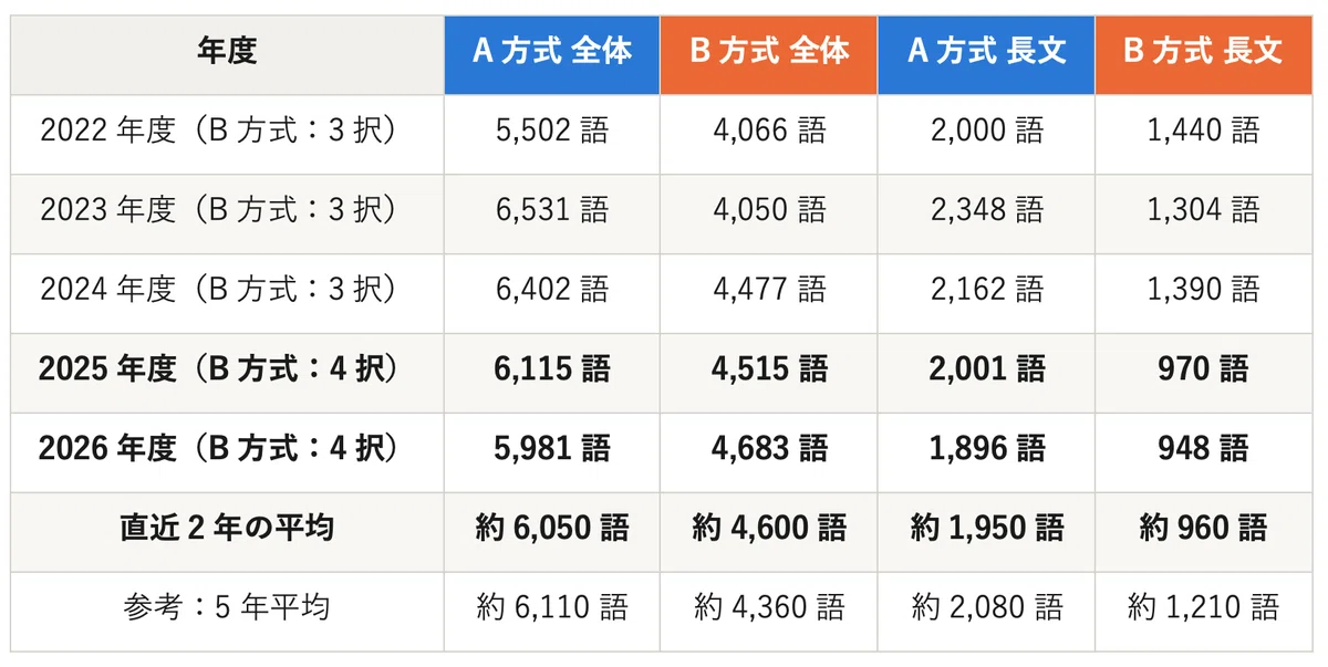 [Senzoku Gakuen Junior High School Returnee Entrance Exam] Where and ...