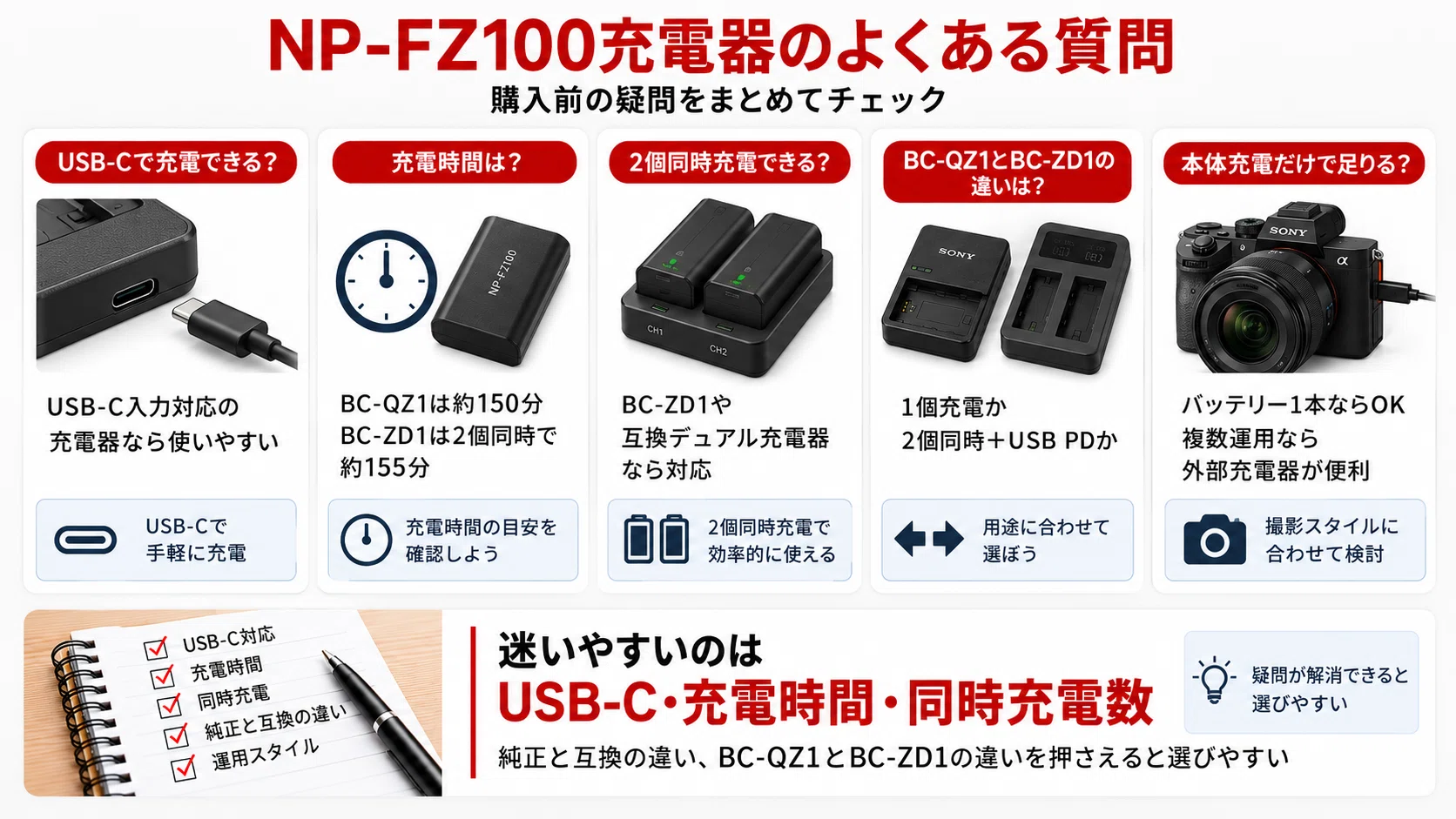NP-FZ100充電器おすすめ5選｜純正・互換・USB-C対応モデルの選び方