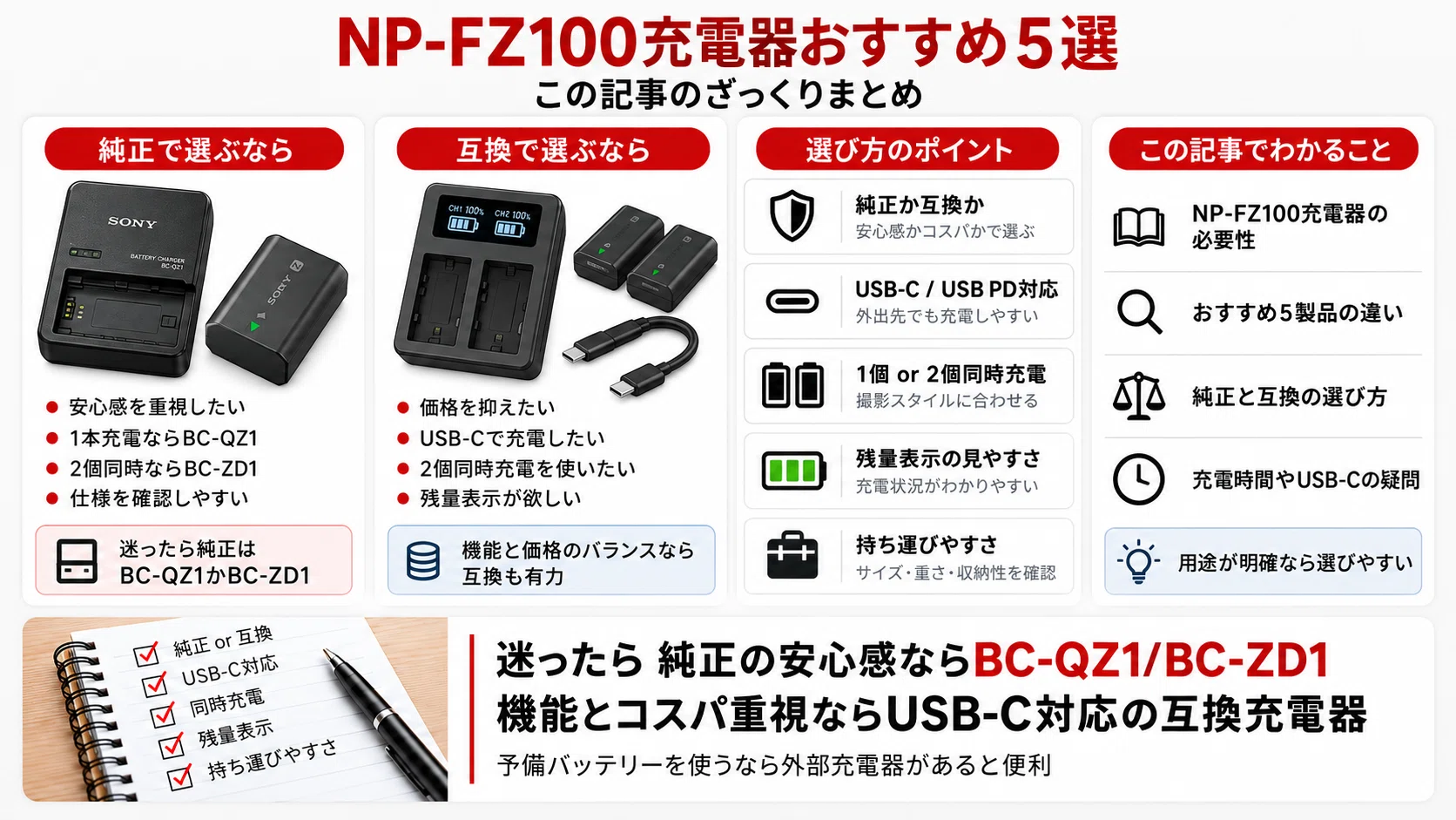 NP-FZ100充電器おすすめ5選｜純正・互換・USB-C対応モデルの選び方