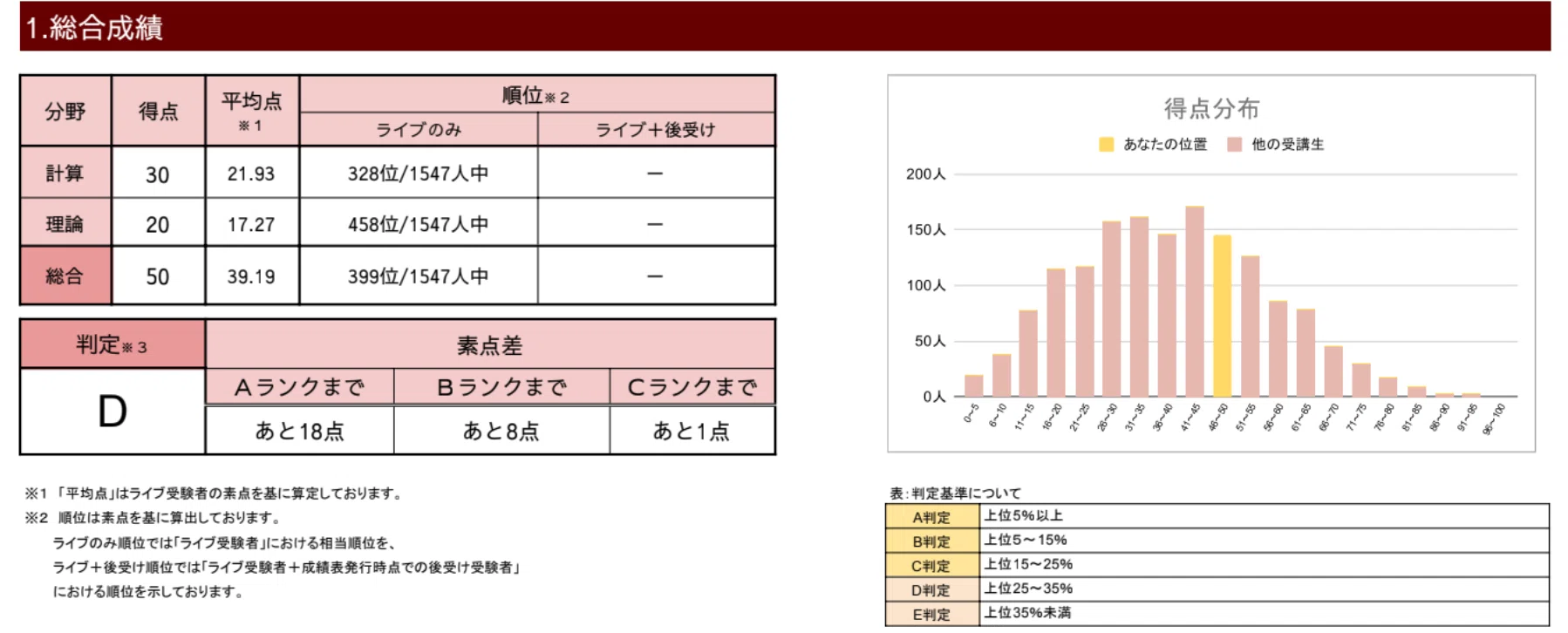 公認会計士 短答式試験】上位3％以内の私が使用した教材(CPA)と使い方