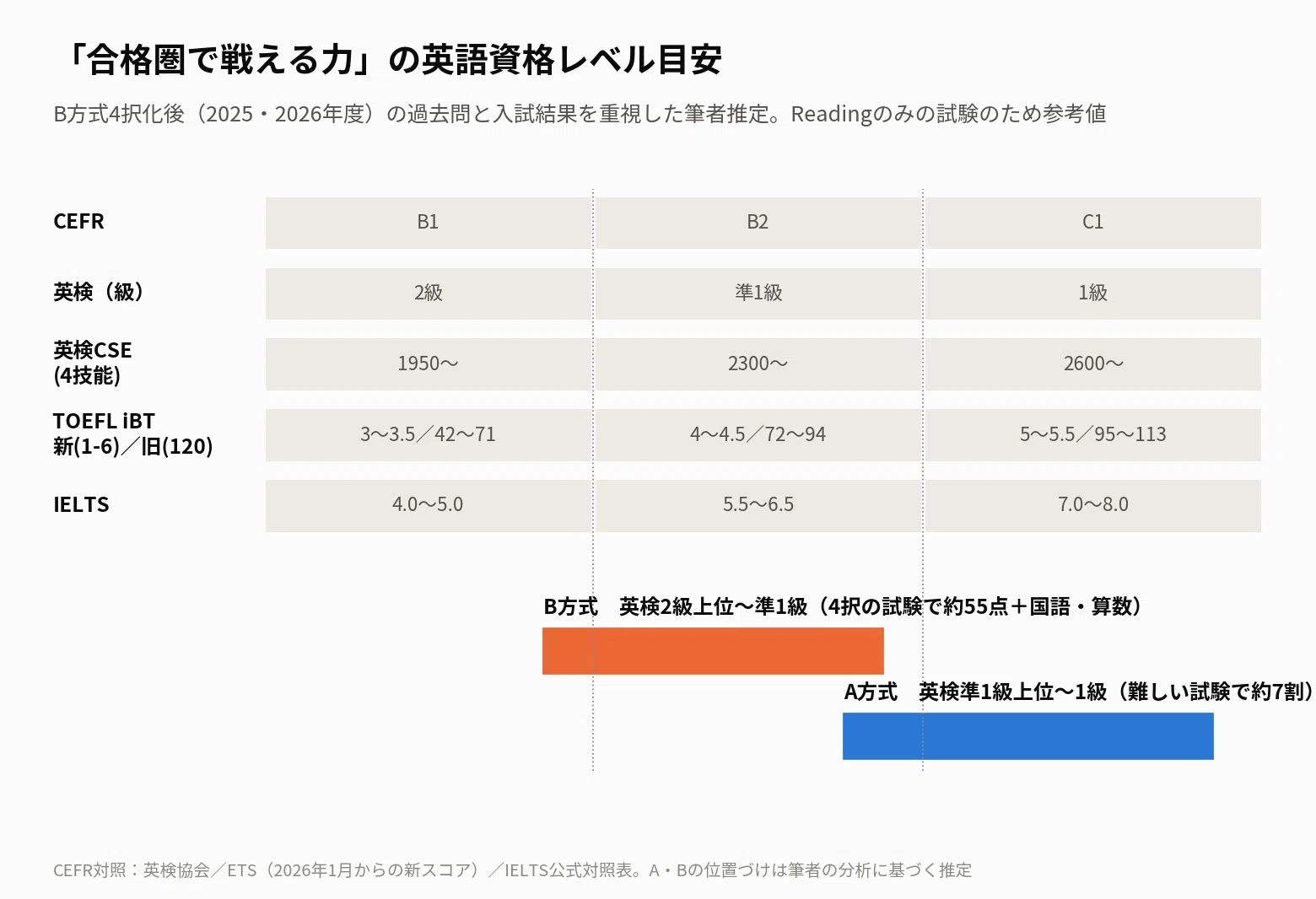 洗足学園中学校 帰国生入試】英語A方式とB方式、難易度の差は「どこに