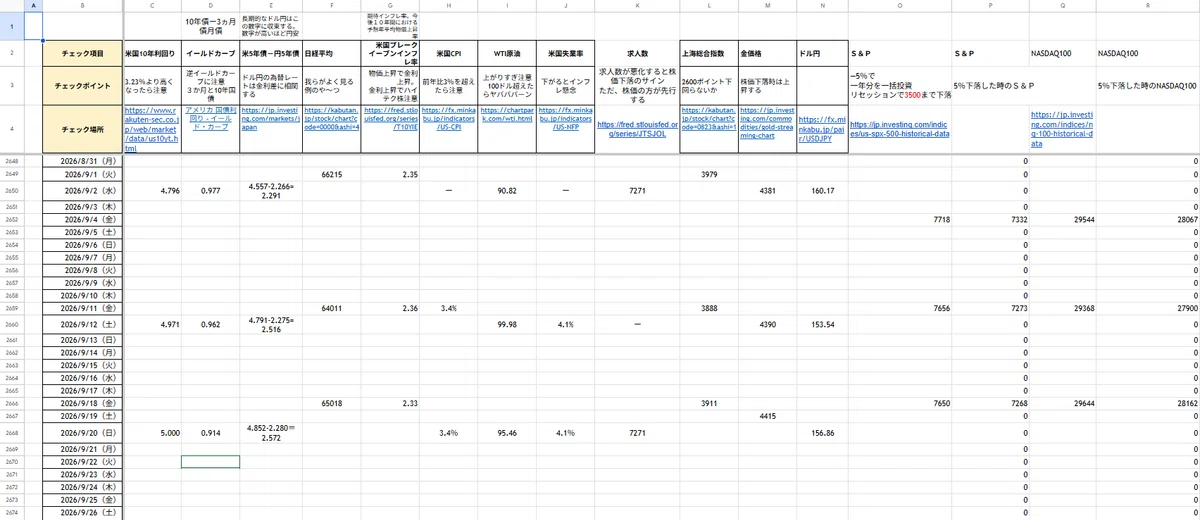 What numbers should you look at before stock prices move? The 'Market Checklist' I record every week