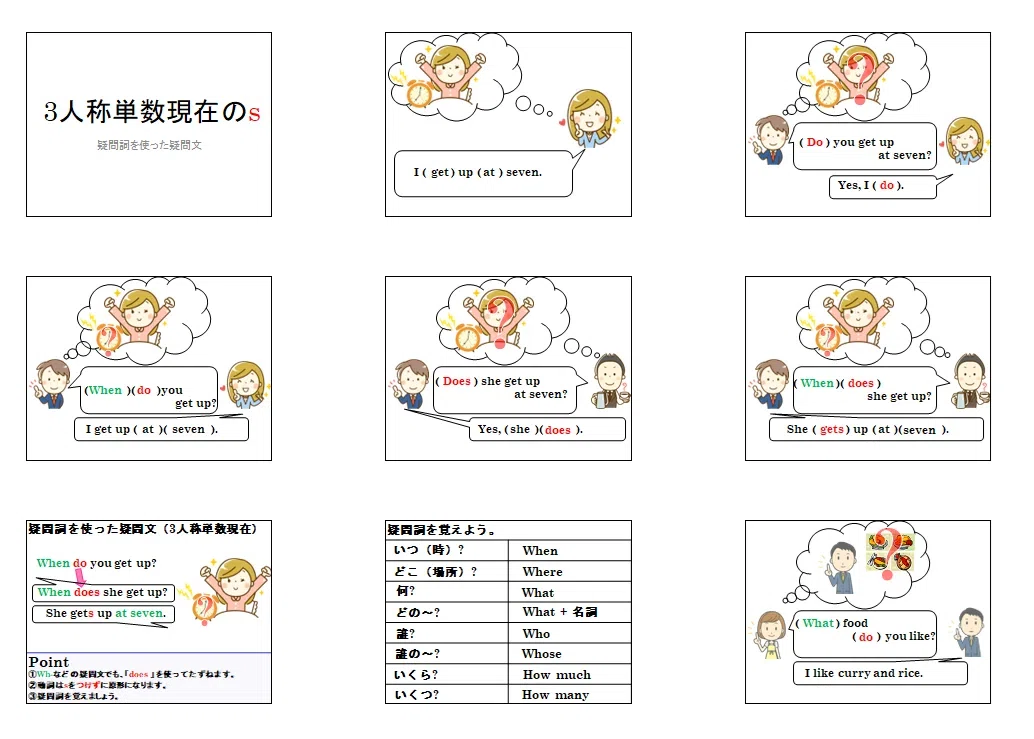 [1st Year Junior High] Teaching materials for interrogative sentences ...
