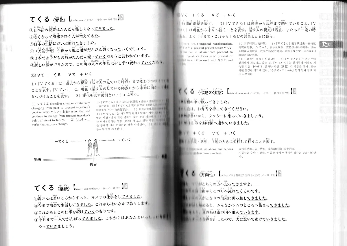 Patterns of Compound Verbs｜tewoniha2021