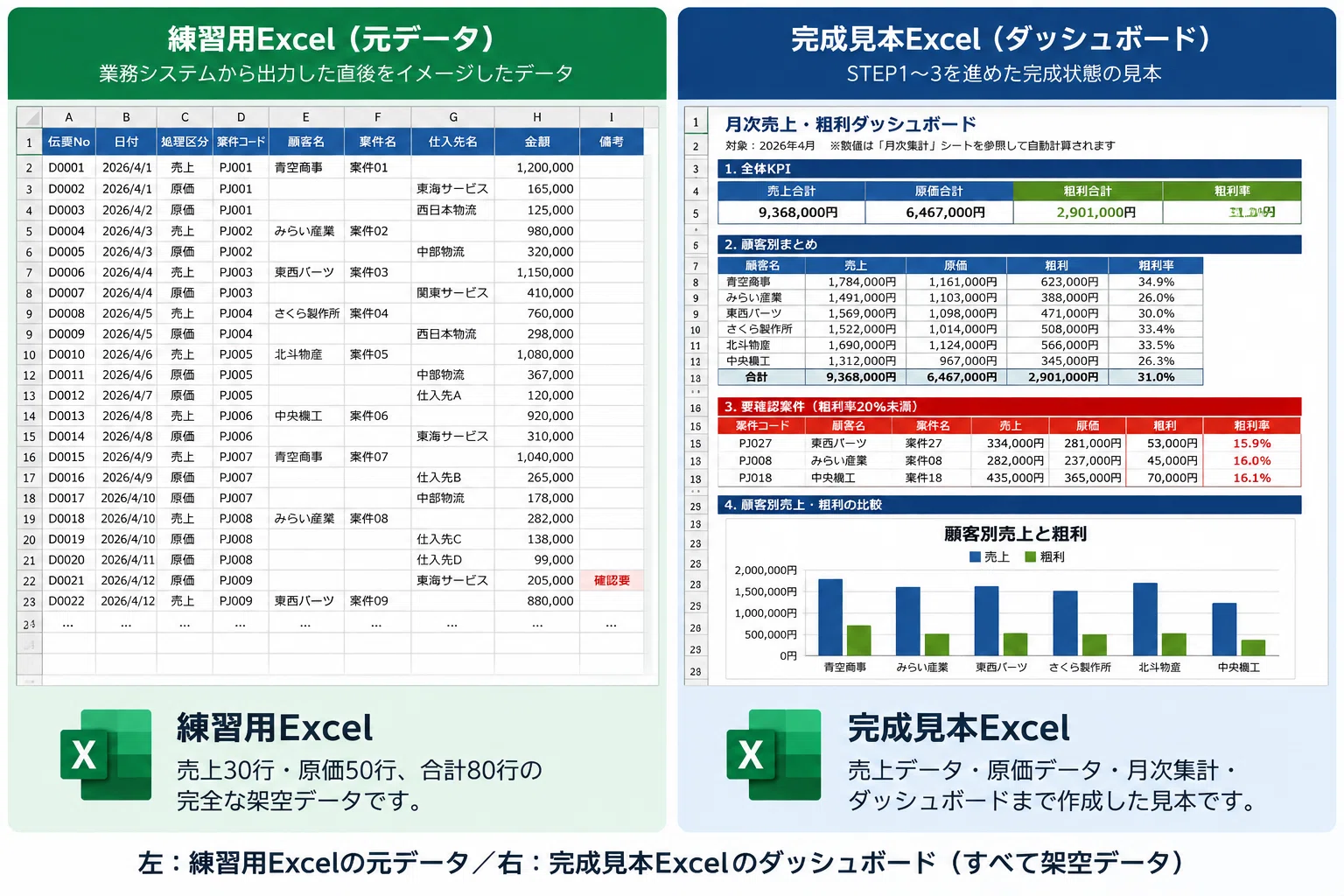 毎月の売上集計、「作る時間」を減らしたい会社員へ。Excel×AIの実務キットを作りました｜AI Product Lab