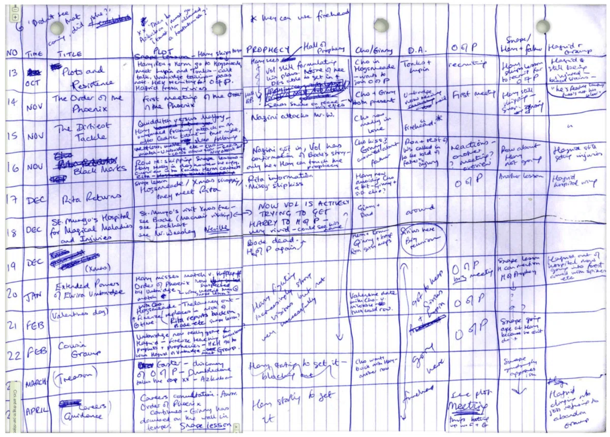 Trying Out a Writing Timeline App (3) ... Setting the "Worldview ...