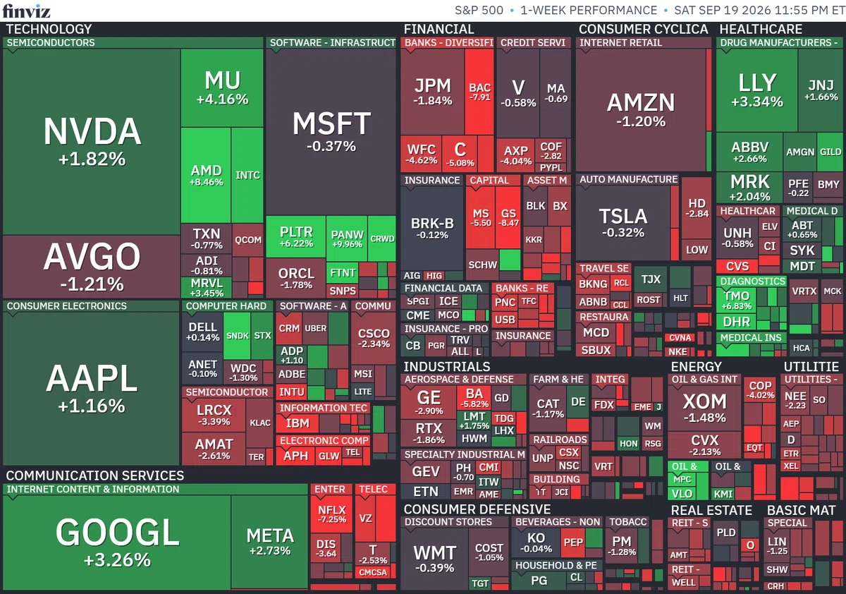 【US Stock Market Outlook for the Week of 9/14–9/18: Caution Regarding the Shift in Rate Hike Phases and Prolonged High Interest Rates: The Message Sent to Individual …
