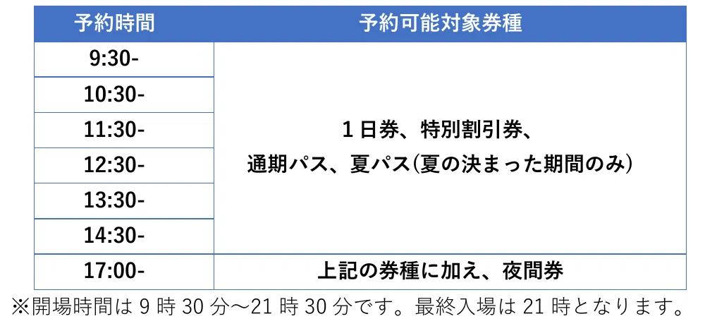 来場日時予約の時間帯表（9:30〜14:30の6枠＋17:00〜の夜間券枠、計7区分）