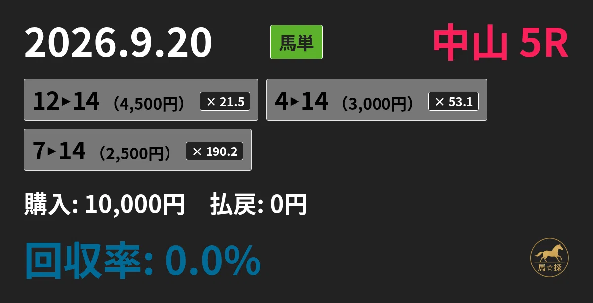 2026.9.20（日）中山 全レース（馬単）馬券推奨｜馬☆探（うまたん）
