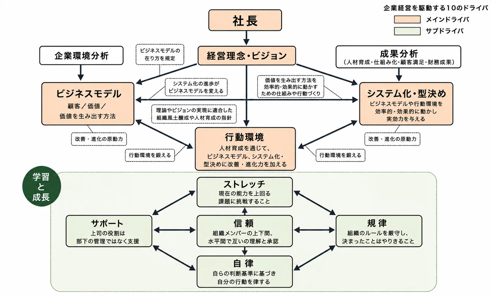この会社は変わらない」から、社員が会社を自分ごとにするまで