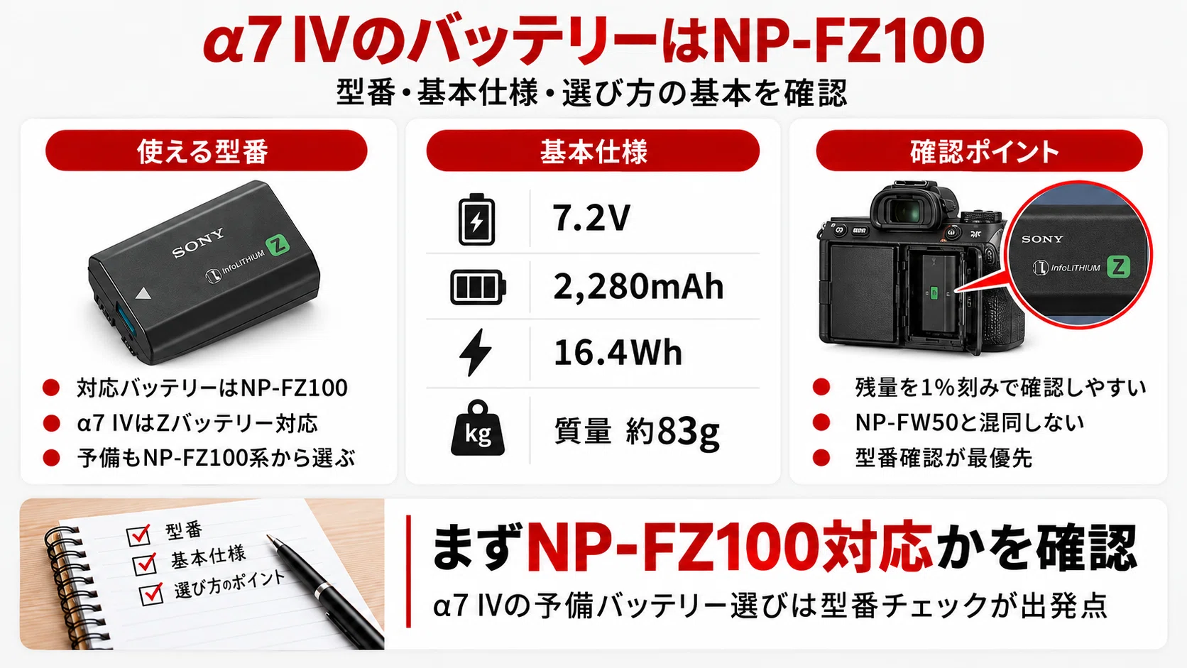 α7 IVのバッテリーおすすめ｜NP-FZ100の持ち時間・充電方法・互換品