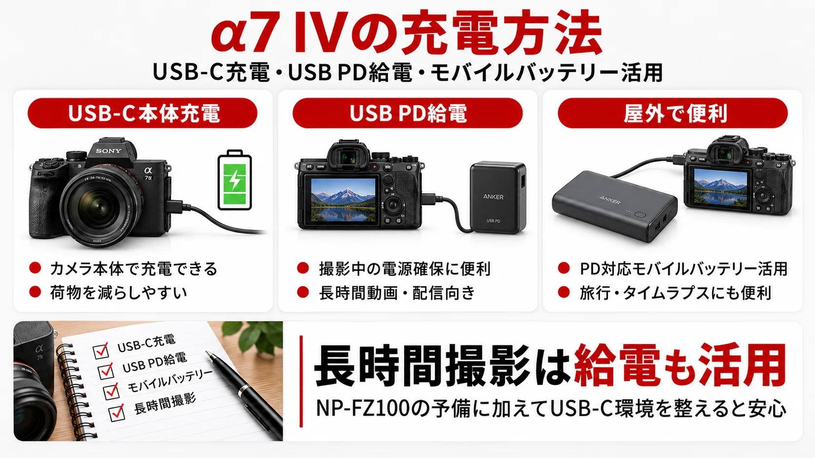 α7 IVのバッテリーおすすめ｜NP-FZ100の持ち時間・充電方法・互換品