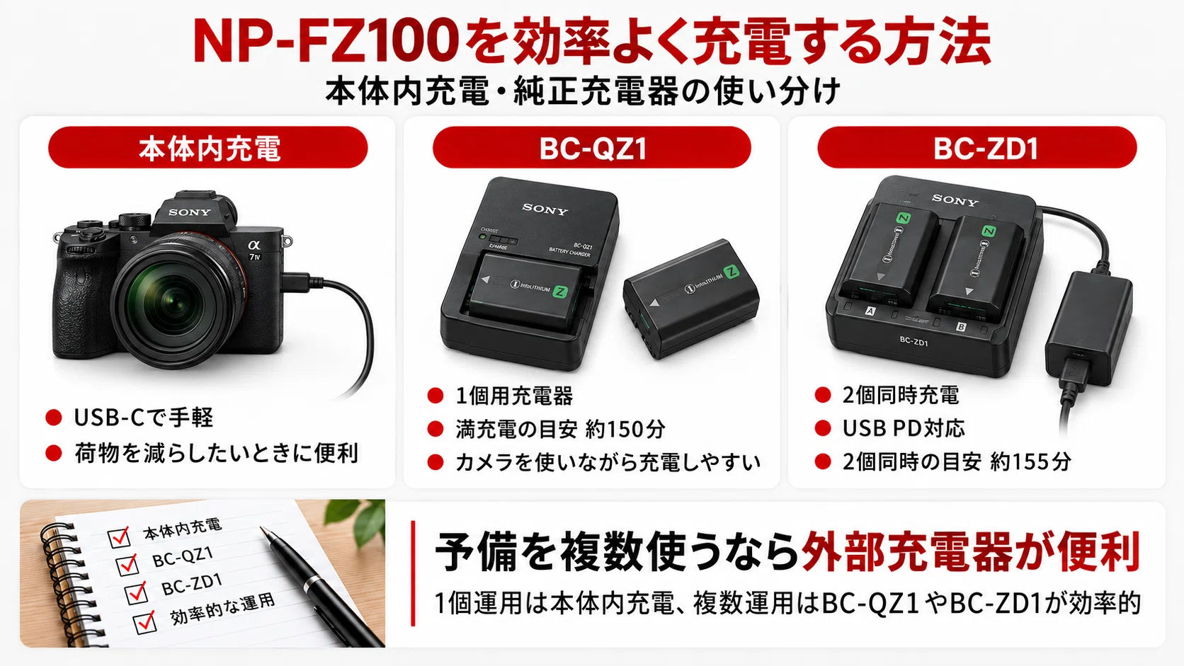 α7 IVのバッテリーおすすめ｜NP-FZ100の持ち時間・充電方法・互換品