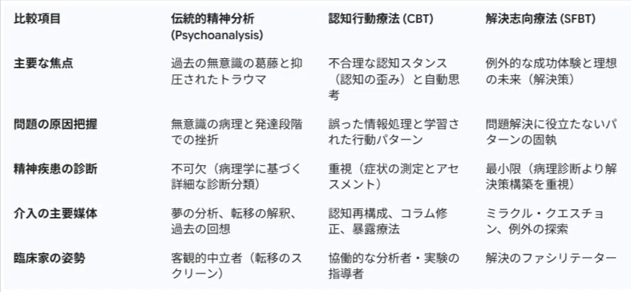 書評]現代精神医学のパラダイムを覆す革新的処方箋：ウィリアム