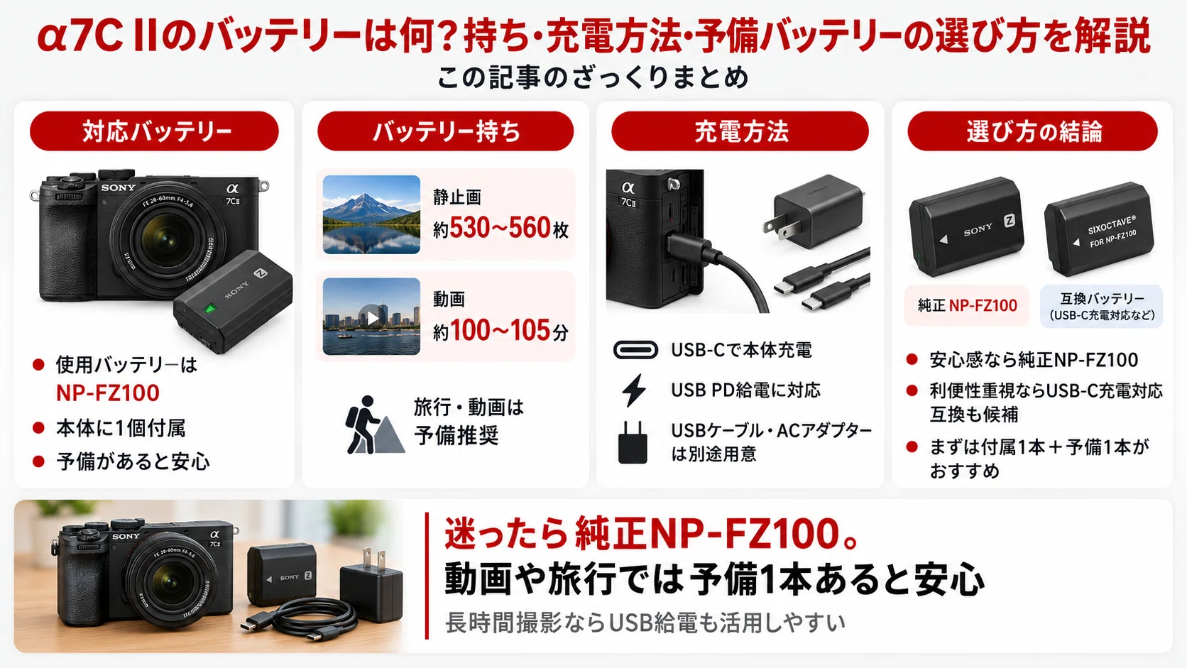 α7C IIのバッテリーは何？持ち・充電方法・予備バッテリーの選び方を