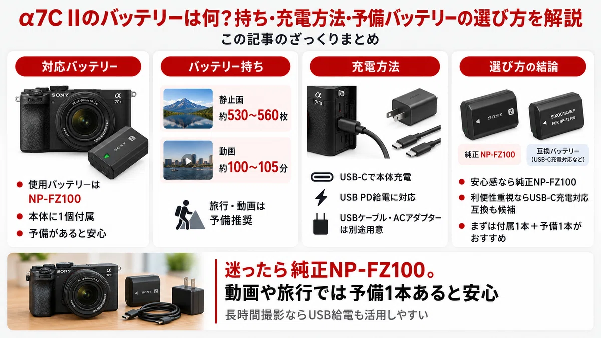 α7C IIのバッテリーは何？持ち・充電方法・予備バッテリーの選び方を