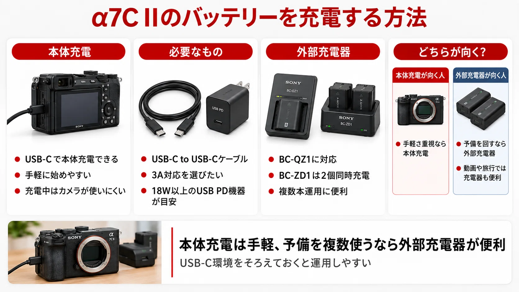 α7C IIのバッテリーは何？持ち・充電方法・予備バッテリーの選び方を