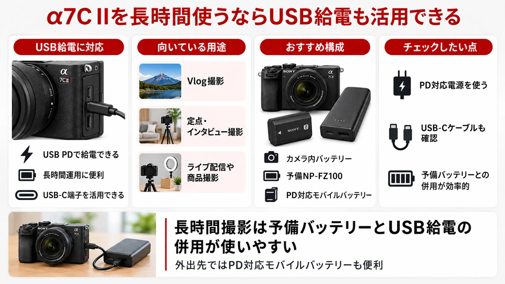 α7C IIのバッテリーは何？持ち・充電方法・予備バッテリーの選び方を