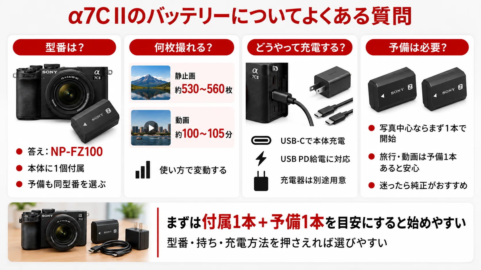 α7C IIのバッテリーは何？持ち・充電方法・予備バッテリーの選び方を