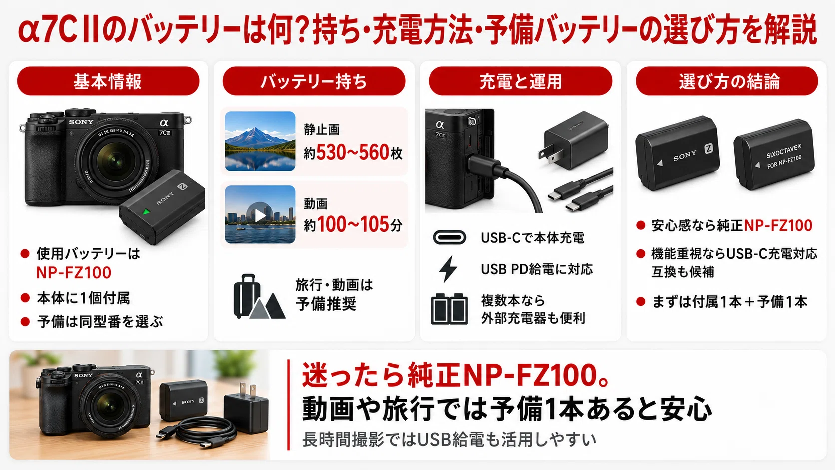 α7C IIのバッテリーは何？持ち・充電方法・予備バッテリーの選び方を