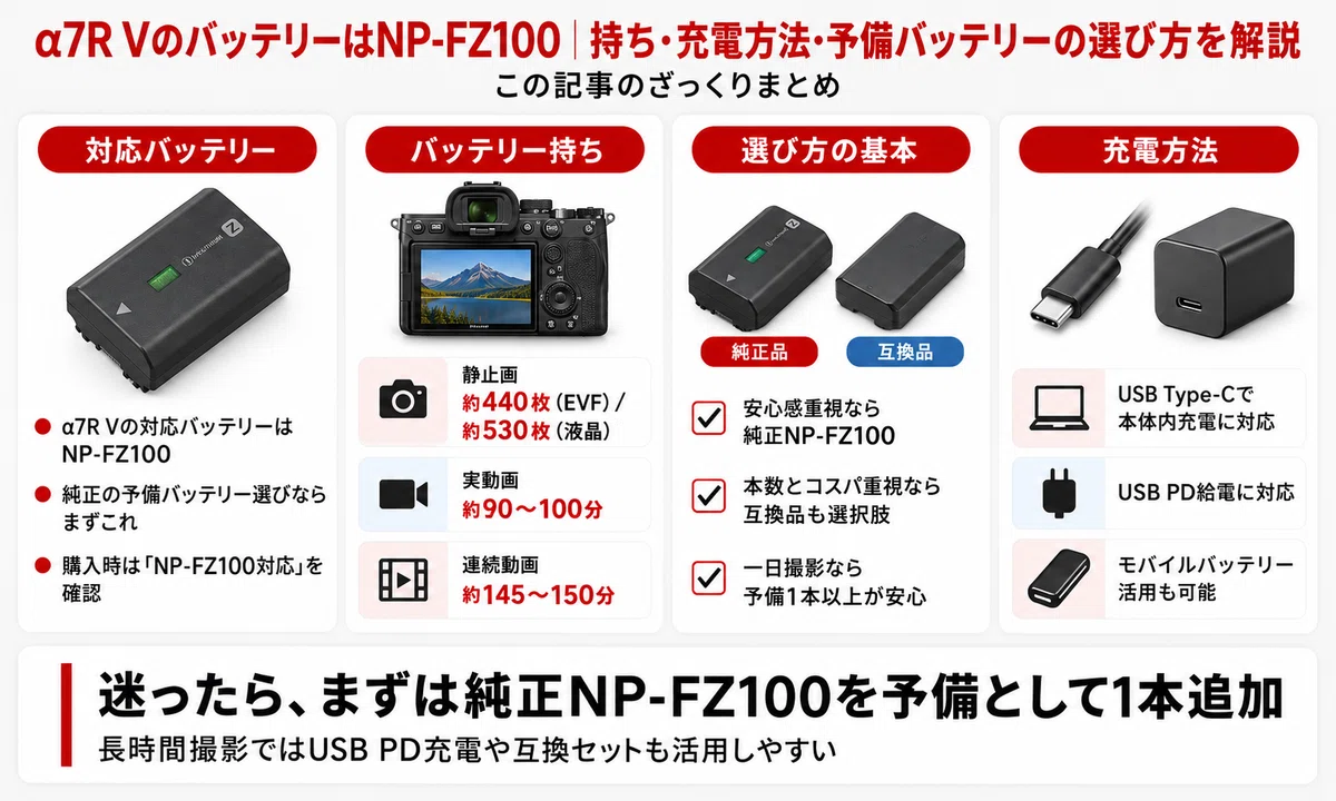 α7R VのバッテリーはNP-FZ100｜持ち・充電方法・予備バッテリーの