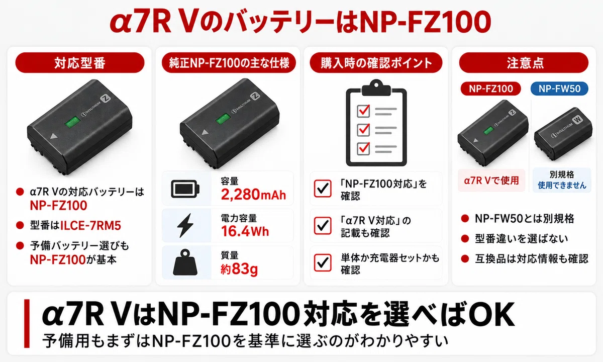 α7R VのバッテリーはNP-FZ100｜持ち・充電方法・予備バッテリーの