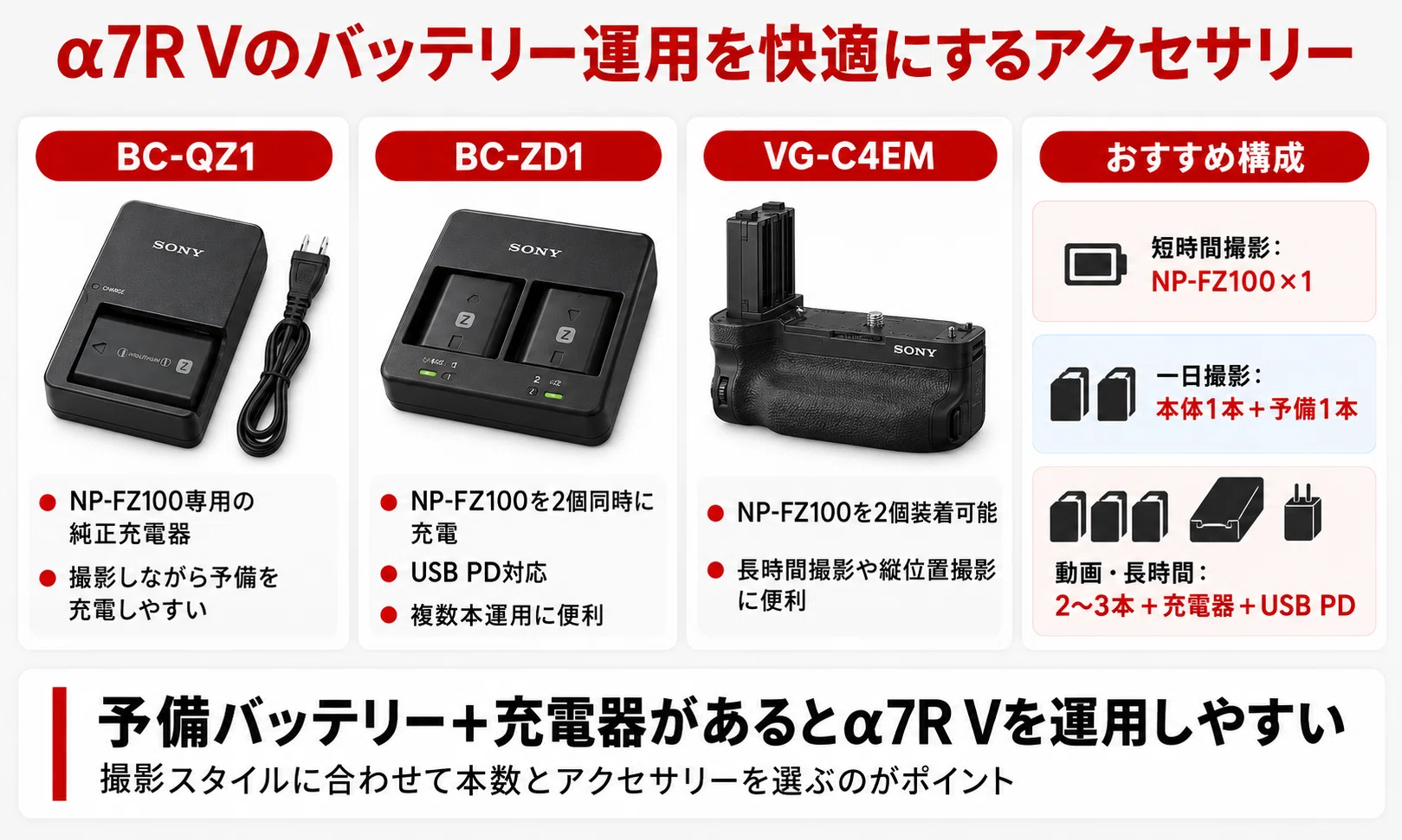 α7R VのバッテリーはNP-FZ100｜持ち・充電方法・予備バッテリーの