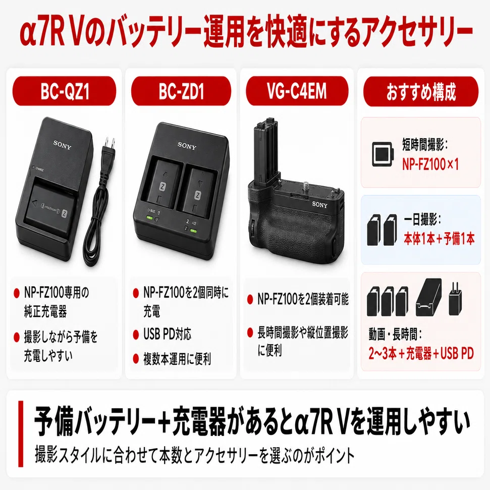 α7R VのバッテリーはNP-FZ100｜持ち・充電方法・予備バッテリーの