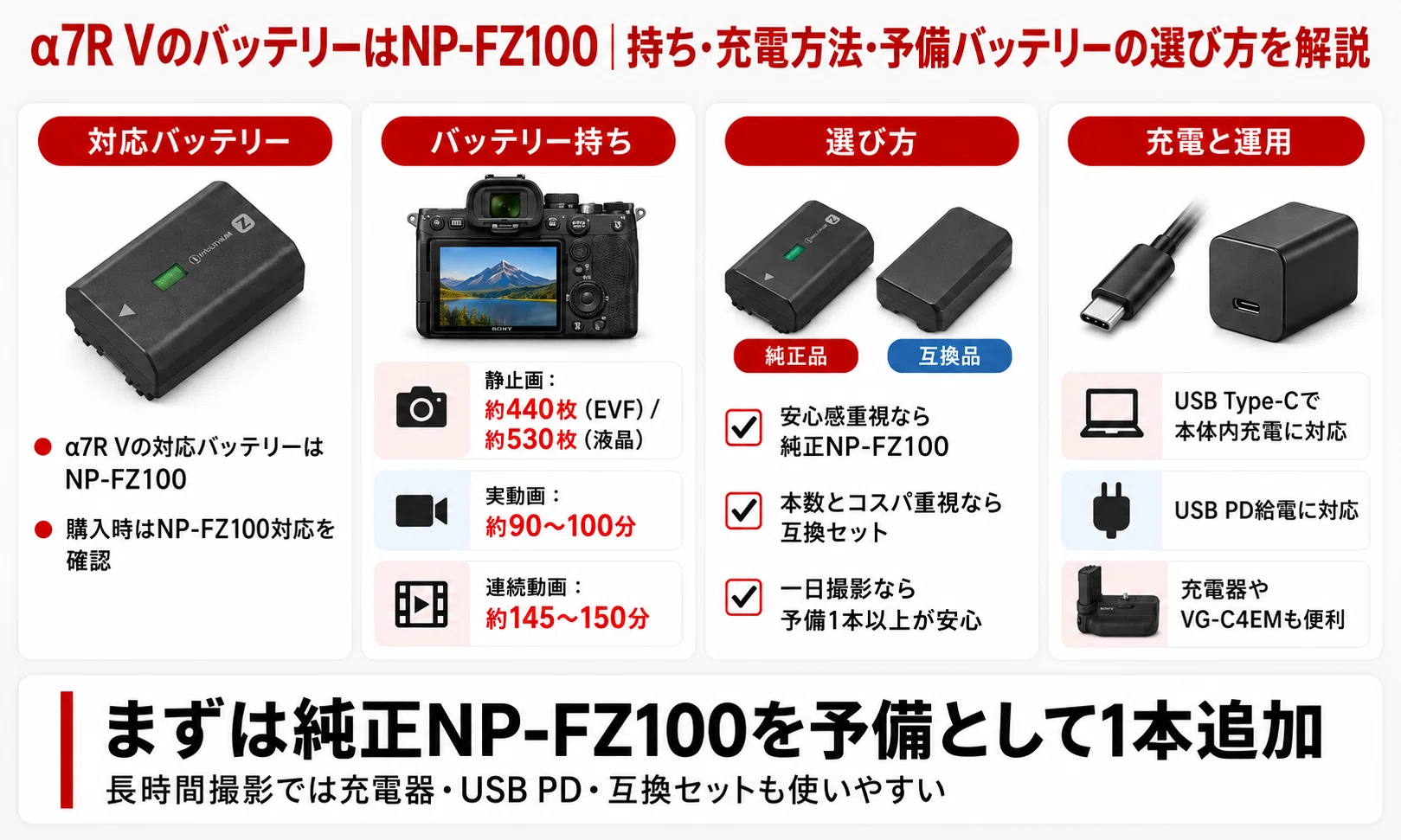 α7R VのバッテリーはNP-FZ100｜持ち・充電方法・予備バッテリーの