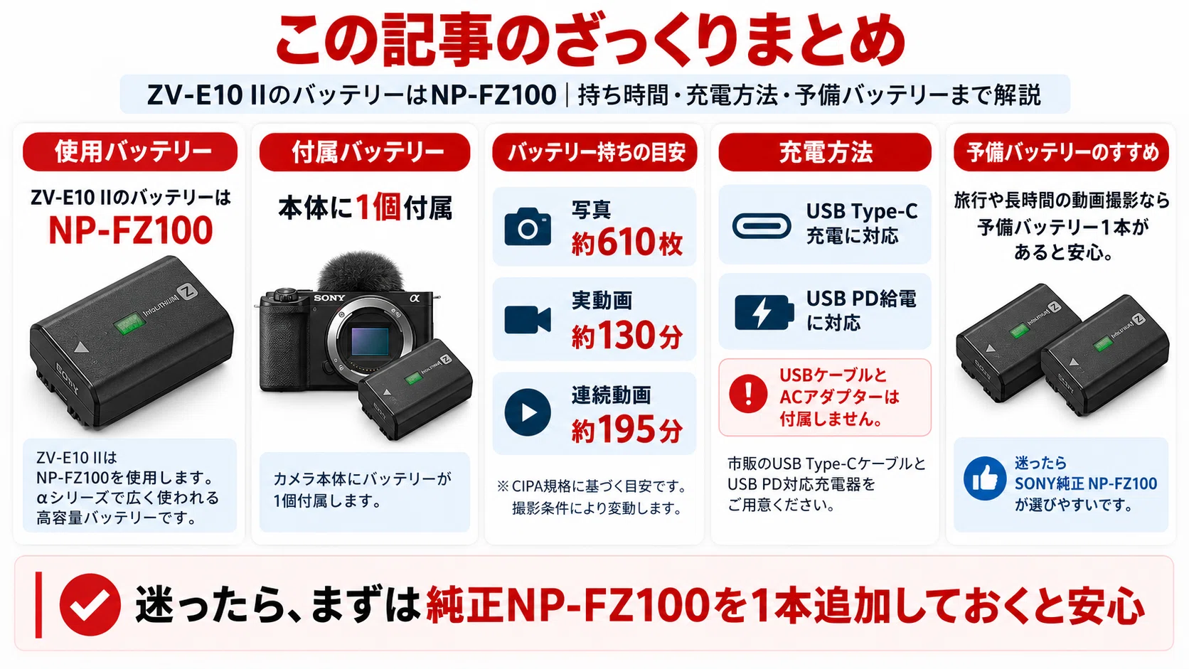 ZV-E10 IIのバッテリーはNP-FZ100｜持ち時間・充電方法・予備