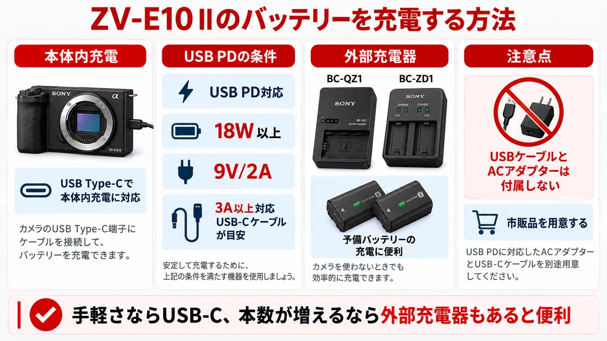 ZV-E10 IIのバッテリーはNP-FZ100｜持ち時間・充電方法・予備
