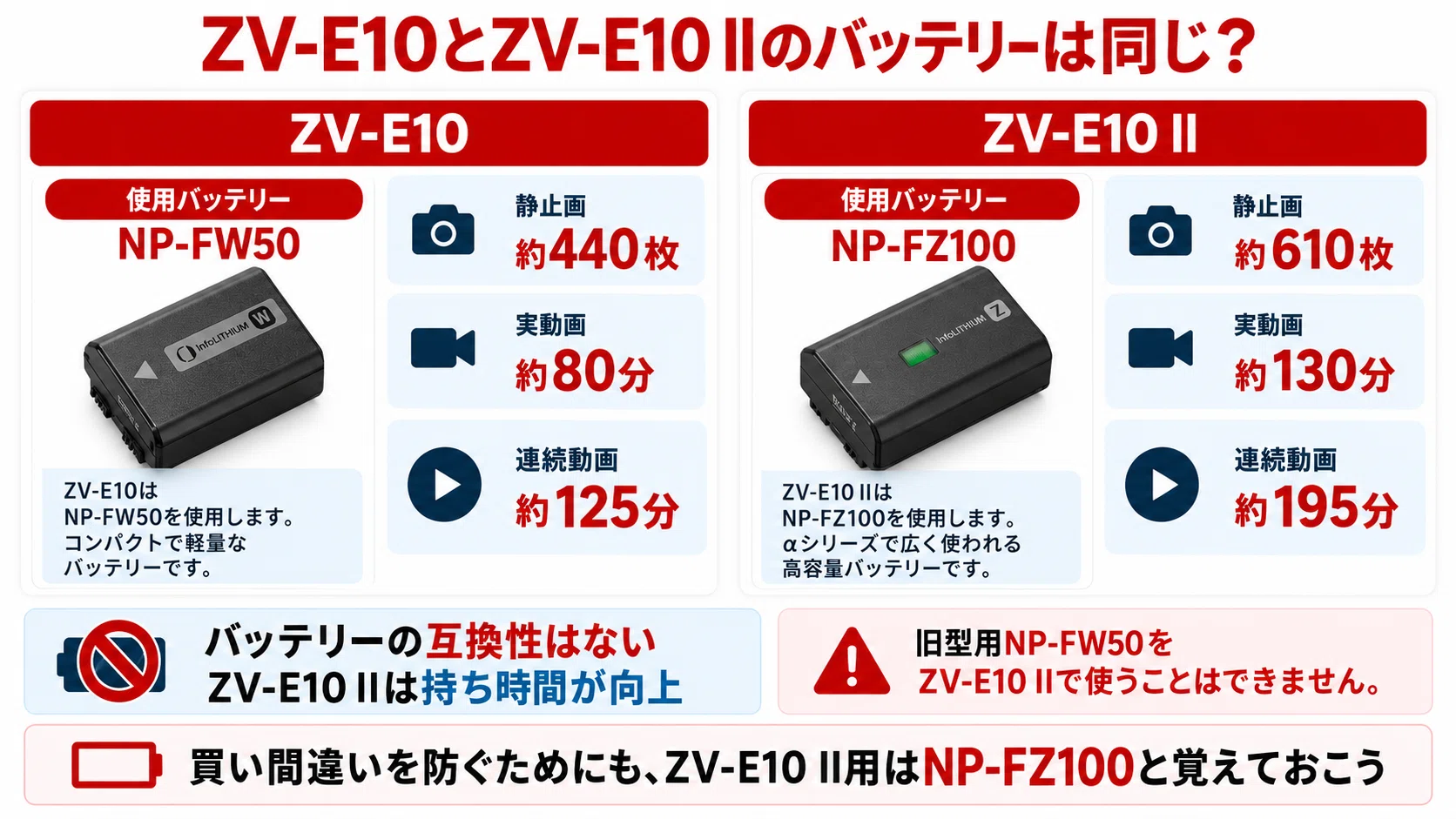 ZV-E10 IIのバッテリーはNP-FZ100｜持ち時間・充電方法・予備