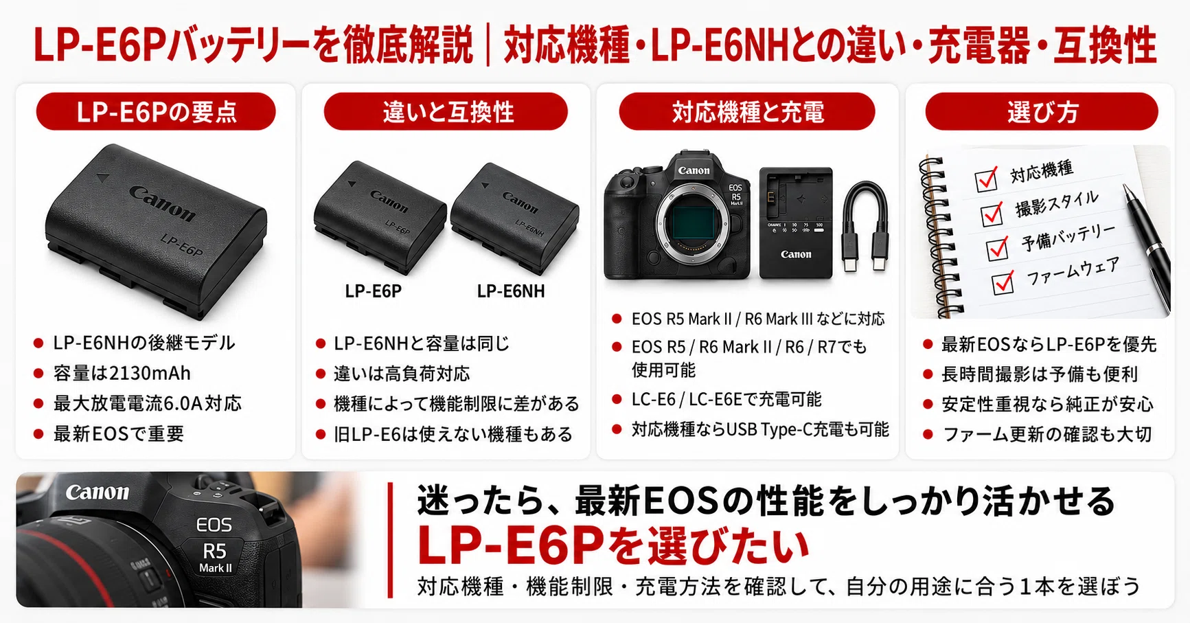 LP-E6Pバッテリーを徹底解説｜対応機種・LP-E6NHとの違い・充電器
