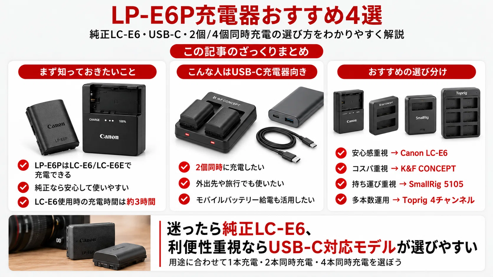 LP-E6P充電器おすすめ4選｜純正LC-E6・USB-C・2個/4個同時充電を解説