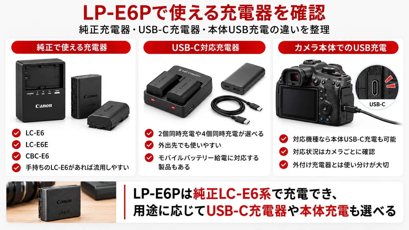 LP-E6P充電器おすすめ4選｜純正LC-E6・USB-C・2個/4個同時充電を解説