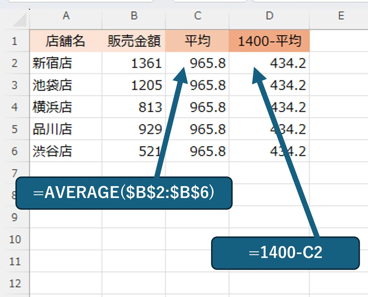 [Excel] How to color-code the background of a bar chart based on the ...