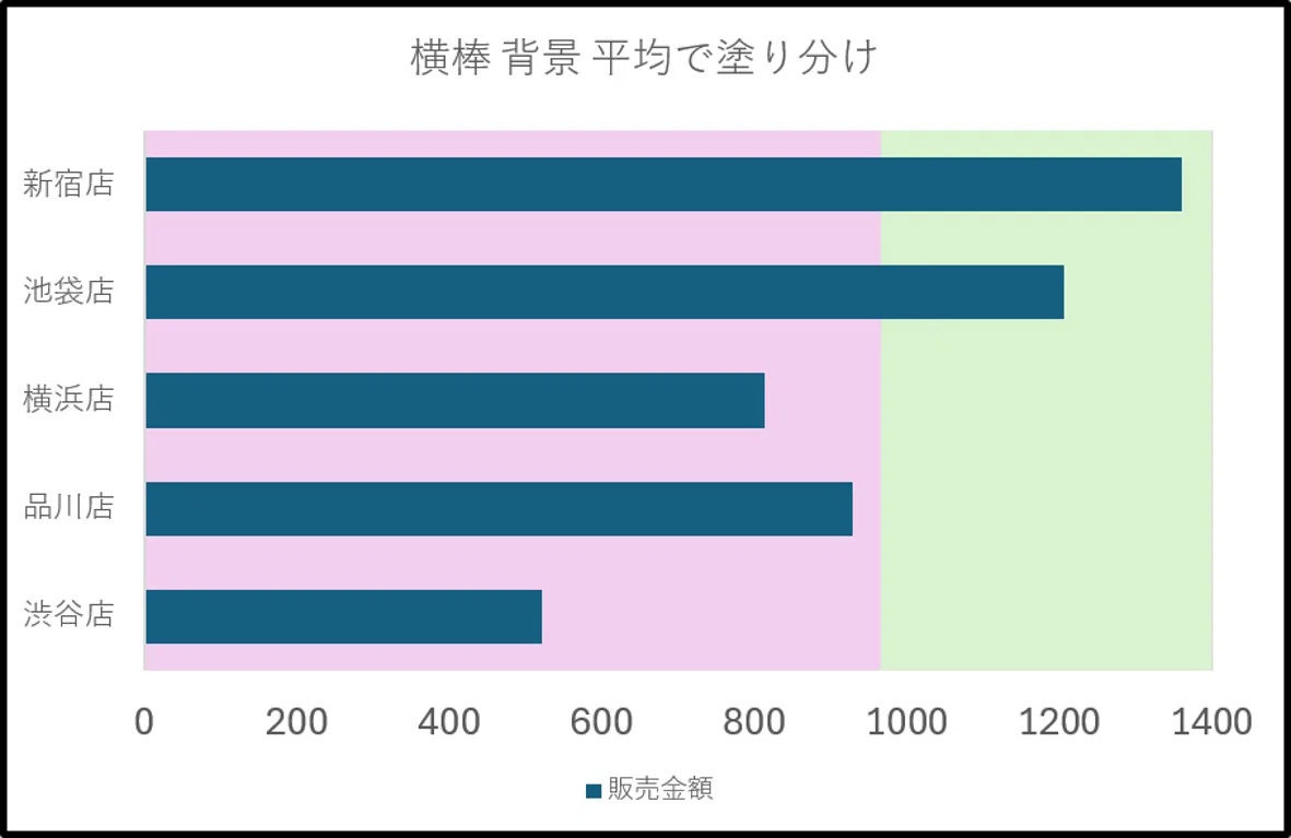 [Excel] How to color-code the background of a bar chart based on the ...