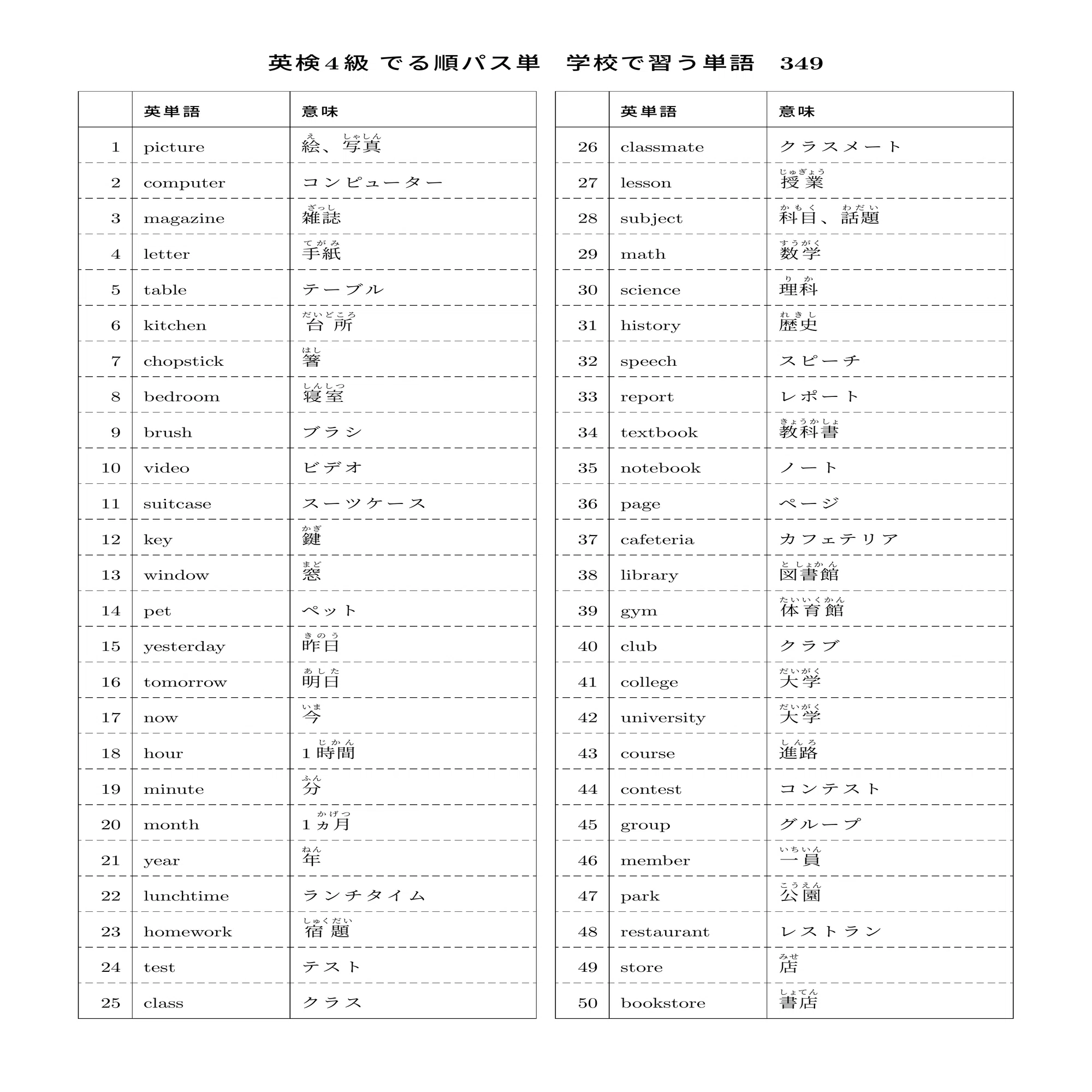 英 検 4 級 単語 テスト