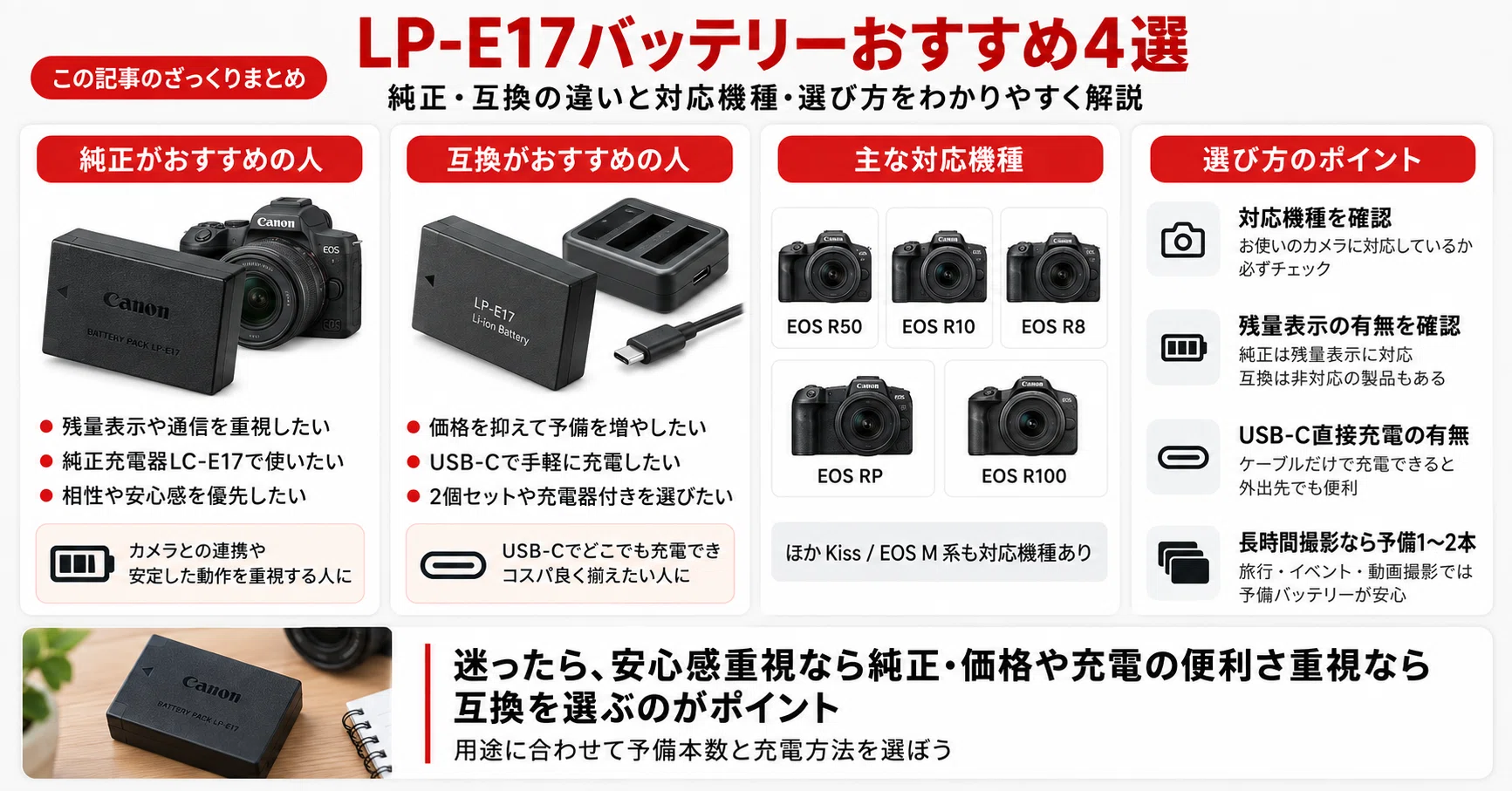 LP-E17バッテリーおすすめ4選｜純正・互換の違いと対応機種・選び方を