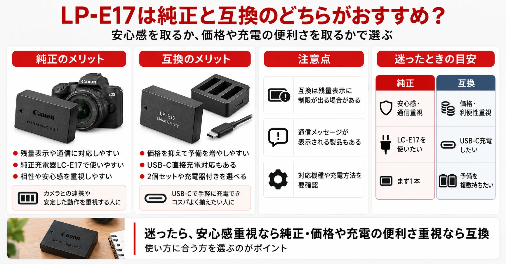 LP-E17バッテリーおすすめ4選｜純正・互換の違いと対応機種・選び方を