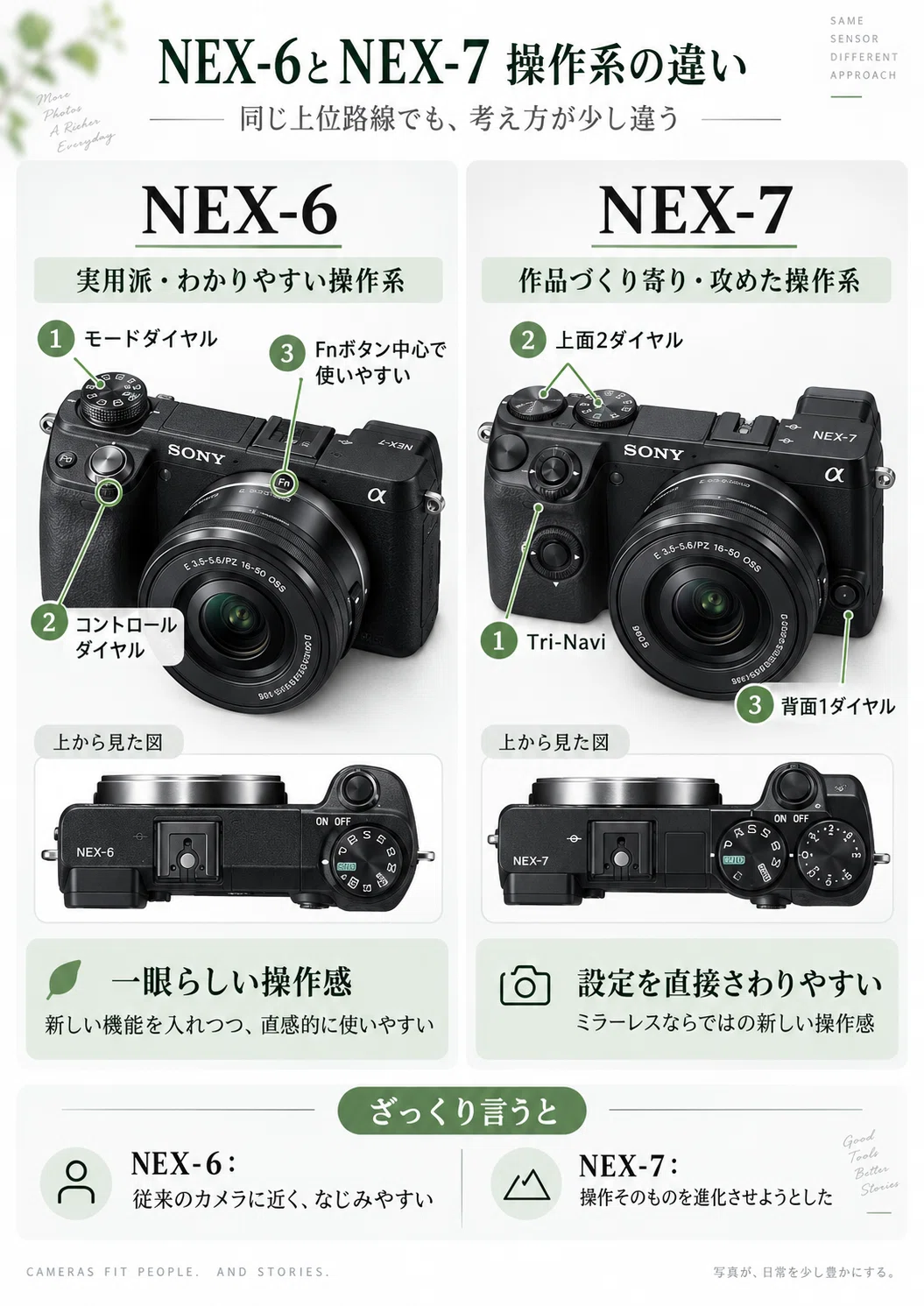 NEXを今も使う私がたどる｜NEXからα6000シリーズへ続くミラーレスの