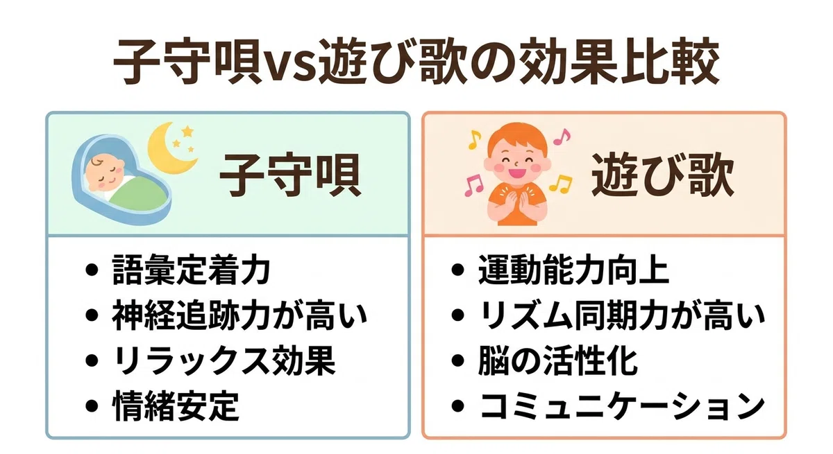 The Language Skills of 'Singing Children' — The Scientific Connection ...