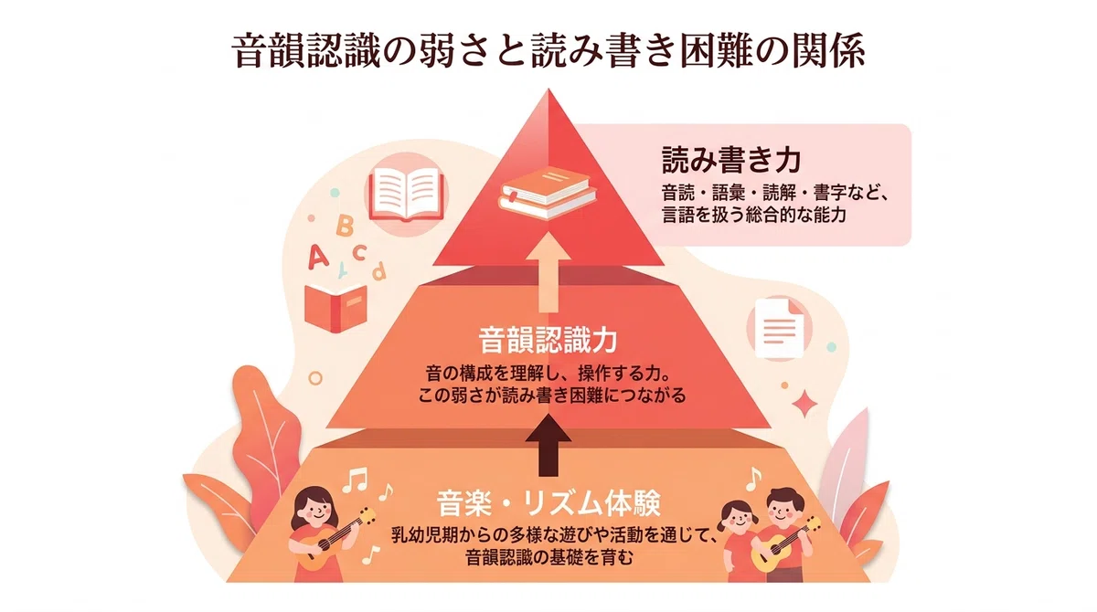 The Language Skills of 'Singing Children' — The Scientific Connection ...